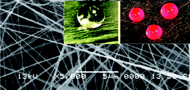 Graphical abstract: Superhydrophobic electrospun nanofibers