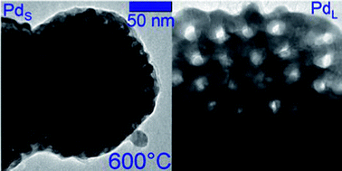 Graphical abstract: Synthesis of mesoporous palladium with tunable porosity and demonstration of its thermal stability by in situ heating and environmental transmission electron microscopy