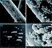 Graphical abstract: Decoration of basalt fibers with hybrid Fe3O4 microspheres and their microwave absorption application in bisphthalonitrile composites