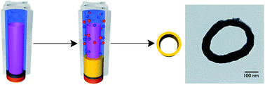 Graphical abstract: Synthesis of gold nanotubes with variable wall thicknesses