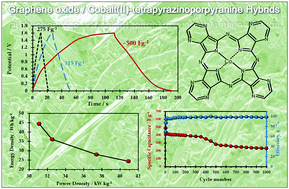 Graphical abstract: High-performance aqueous asymmetric electrochemical capacitors based on graphene oxide/cobalt(ii)-tetrapyrazinoporphyrazine hybrids