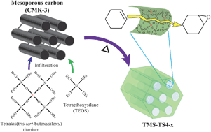 Graphical abstract: A novel route for preparation of Ti-containing mesoporous silica with high catalytic performance by using a molecular precursor tetrakis(tris-tert-butoxysiloxy)titanium