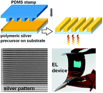 Graphical abstract: Semi-transparent silver electrodes for flexible electronic devices prepared by nanoimprint lithography