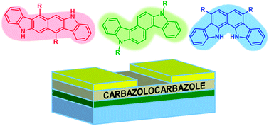 Graphical abstract: Isomeric carbazolocarbazoles: synthesis, characterization and comparative study in Organic Field Effect Transistors