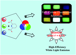 Graphical abstract: Full-colour fluorescent materials based on mixed-lanthanide(iii) metal–organic complexes with high-efficiency white light emission