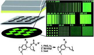 Graphical abstract: Photolithographic patterning of alkoxy substituted poly(p-phenylenevinylene)s from xanthate precursors