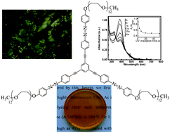 Graphical abstract: Three-arm star compounds composed of 1,3,5-tri(azobenzeneethynyl)benzene cores and flexible PEO arms: synthesis, optical functions, hybrid Ormosil gel glasses