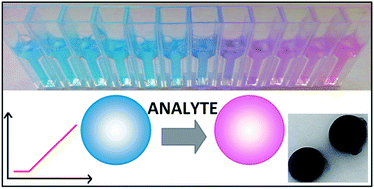Graphical abstract: Alternating polymer micelle nanospheres for optical sensing