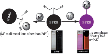 Graphical abstract: A depropargylation-triggered fluorescence “turn-on” probe for the detection of Pd2+ based on a bispropargylamine–rhodamine conjugate