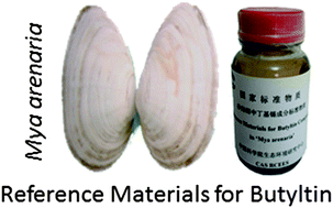 Graphical abstract: A candidate reference material ‘Mya arenaria’ for the monitoring of butyltin compounds in mollusks in the marine environment