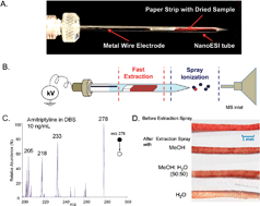 Graphical abstract: Direct mass spectrometry analysis of untreated samples of ultralow amounts using extraction nano-electrospray