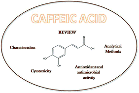 Graphical abstract: Caffeic acid: a review of its potential use in medications and cosmetics