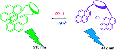 Graphical abstract: Pyrene based selective–ratiometric fluorescent sensing of zinc and pyrophosphate ions