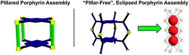 Graphical abstract: A “pillar-free”, highly porous metalloporphyrinic framework exhibiting eclipsed porphyrin arrays