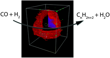 Graphical abstract: X-ray nanoscopy of cobalt Fischer–Tropsch catalysts at work