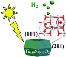 Graphical abstract: Ti0.89Si0.11O2 single crystals bound by high-index {201} facets showing enhanced visible-light photocatalytic hydrogen evolution