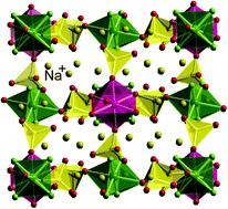 Graphical abstract: Direct hydrofluorothermal synthesis of sodium transition metal fluorosulfates as possible Na-ion battery cathode materials