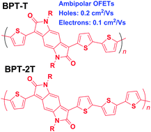 Graphical abstract: BPTs: thiophene-flanked benzodipyrrolidone conjugated polymers for ambipolar organic transistors
