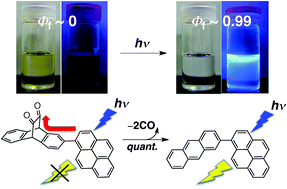 Graphical abstract: In situ preparation of highly fluorescent pyrene-dyes from non-luminous precursors upon photoirradiation