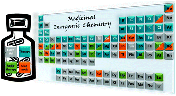 Graphical abstract: Exploration of the medical periodic table: towards new targets