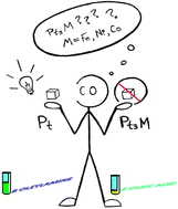 Graphical abstract: Is CO adequate to facilitate the formation of Pt3M (M = Fe, Ni and Co) nanocubes?