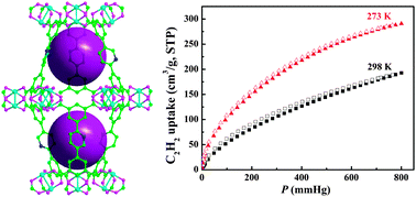 Graphical abstract: A microporous metal–organic framework with both open metal and Lewis basic pyridyl sites for high C2H2 and CH4 storage at room temperature