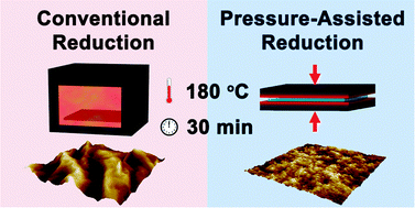 Graphical abstract: Highly conductive reduced graphene oxide produced via pressure-assisted reduction at mild temperature for flexible and transparent electrodes