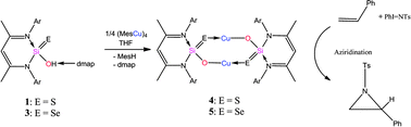 Graphical abstract: From elusive thio- and selenosilanoic acids to copper(i) complexes with intermolecular Si [[double bond, length as m-dash]] E → Cu–O–Si coordination modes (E = S, Se)