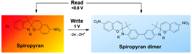 Graphical abstract: Oxidative electrochemical aryl C–C coupling of spiropyrans