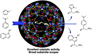 Graphical abstract: Urea postmodified in a metal–organic framework as a catalytically active hydrogen-bond-donating heterogeneous catalyst