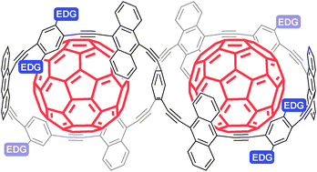 Graphical abstract: Electron-rich carbon nanorings as macrocyclic hosts for fullerenes