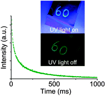 Graphical abstract: Long lifetime pure organic phosphorescence based on water soluble carbon dots
