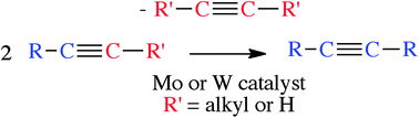 Graphical abstract: Alkyne metathesis by molybdenum and tungsten alkylidyne complexes