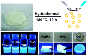 Graphical abstract: Amphibious fluorescent carbon dots: one-step green synthesis and application for light-emitting polymer nanocomposites