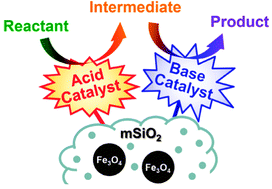 Graphical abstract: One-pot synthesis of magnetically recyclable mesoporous silica supported acid–base catalysts for tandem reactions