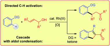 Graphical abstract: Rh(iii)-catalyzed dehydrogenative alkylation of (hetero)arenes with allylic alcohols, allowing aldol condensation to indenes