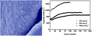 Graphical abstract: Nickel foam supported mesoporous MnO2 nanosheet arrays with superior lithium storage performance