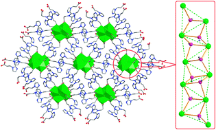 Graphical abstract: Unprecedented infinite lanthanide hydroxide ribbons [Ln3(μ3-OH)3]n6n+ in a 3-D metal–organic framework