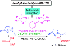 Graphical abstract: Development of a tailor-made bis(oxazolidine)pyridine–metal catalyst for the [3+2] cycloaddition of azomethine imines with propiolates