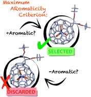 Graphical abstract: Aromaticity as the driving force for the stability of non-IPR endohedral metallofullerene Bingel–Hirsch adducts