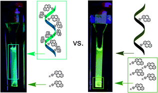 Graphical abstract: DNA-templated formation of fluorescent self-assembly of ethynyl pyrenes