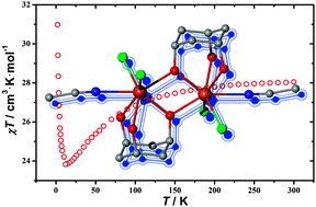 Graphical abstract: Unprecedented ferromagnetic dipolar interaction in a dinuclear holmium(iii) complex: a combined experimental and theoretical study
