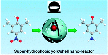 Graphical abstract: Super-hydrophobic yolk–shell nanostructure with enhanced catalytic performance in the reduction of hydrophobic nitroaromatic compounds