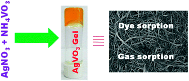 Graphical abstract: Pure inorganic gel: a new host with tremendous sorption capability