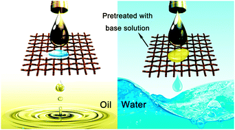 Graphical abstract: pH-responsive bidirectional oil–water separation material