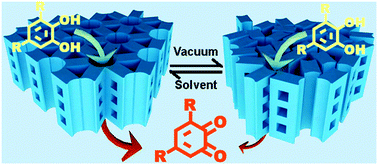 Graphical abstract: Reversible supra-channel effects: 3D kagome structure and catalysis via a molecular array of 1D coordination polymers