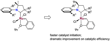 Graphical abstract: Ruthenium-catalyzed olefin metathesis accelerated by the steric effect of the backbone substituent in cyclic (alkyl)(amino) carbenes