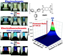 Graphical abstract: Flexible electrofluorochromic devices with the highest contrast ratio based on aggregation-enhanced emission (AEE)-active cyanotriphenylamine-based polymers
