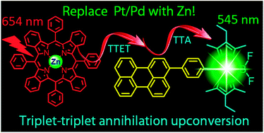 Graphical abstract: Zinc(ii) tetraphenyltetrabenzoporphyrin complex as triplet photosensitizer for triplet–triplet annihilation upconversion