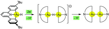 Graphical abstract: Electrochemistry of AuII and AuIII pincer complexes: determination of the AuII–AuII bond energy